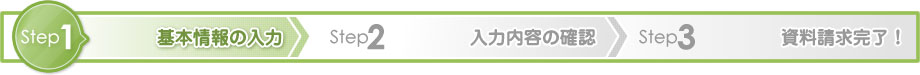 Step1　基本情報の入力